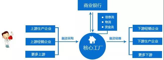 賦能實體經濟 供應鏈金融的五大核心價值與金融信息服務的催化作用