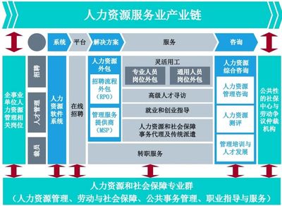 北京勞動保障職業學院2022年自主招生專業深度解讀 勞動經濟管理學院的社會經濟咨詢服務